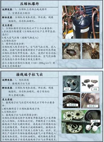 一招解决空调常见故障！日常维修必看攻略！ 家庭维修