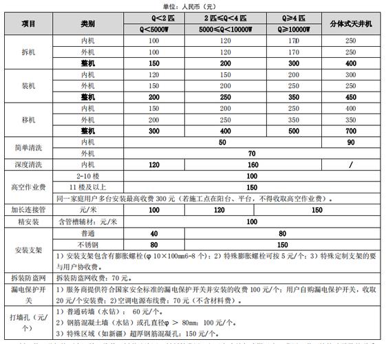 介绍空调维修收费之谜：背后的真相与消费者权益 家庭维修