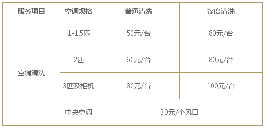 介绍空调维修猫腻：不为人知的行业真相 家庭维修