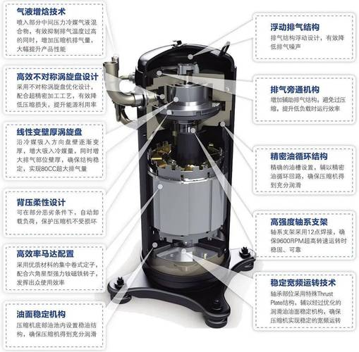 介绍空调维修车间：行业秘密与专业方法探析 家庭维修