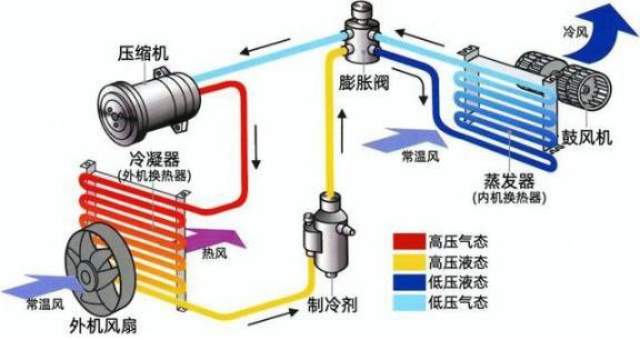 介绍空调维修陷阱：那些不为人知的猫腻与防范之路 家庭维修