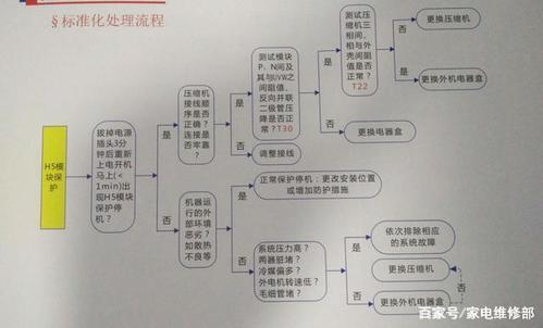 夏季必备！一文掌握中心空调维修方法，快速解决空调故障 家庭维修