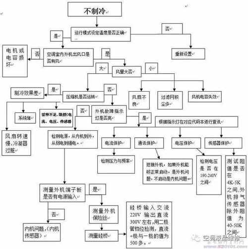 手把手教你解决家中空调故障_空调维修实例详解 家庭维修