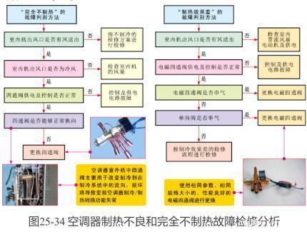 晋江空调维修必备！快速解决空调故障攻略！ 家庭维修