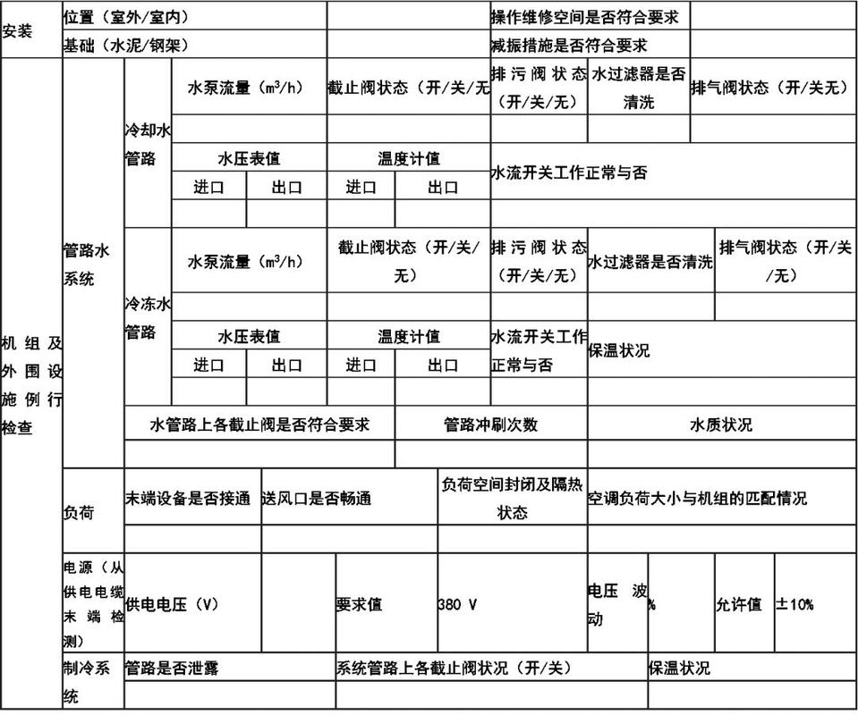 水冷空调维修必看！教你轻松解决故障烦恼 家庭维修