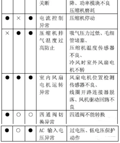 空调工业维修一招制胜：介绍高效故障解决步骤 家庭维修