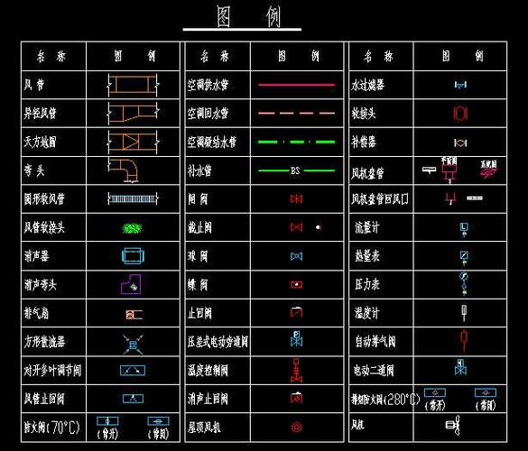 空调维修不求人！图例教你轻松搞定故障！ 家庭维修