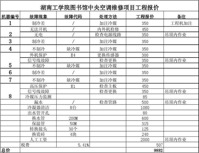空调维修不求人，一键介绍超值套餐，夏日清凉无忧！ 家庭维修