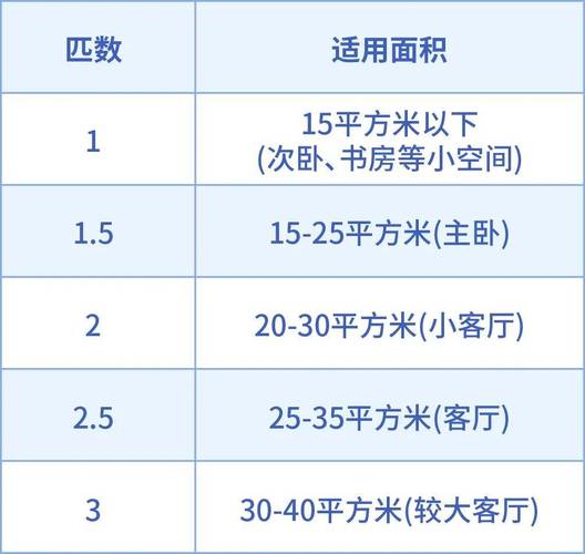 空调维修价格介绍：省钱攻略大放送，别错过！ 家庭维修