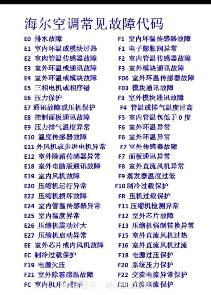 空调维修代码介绍指南：轻松告别故障烦恼 家庭维修
