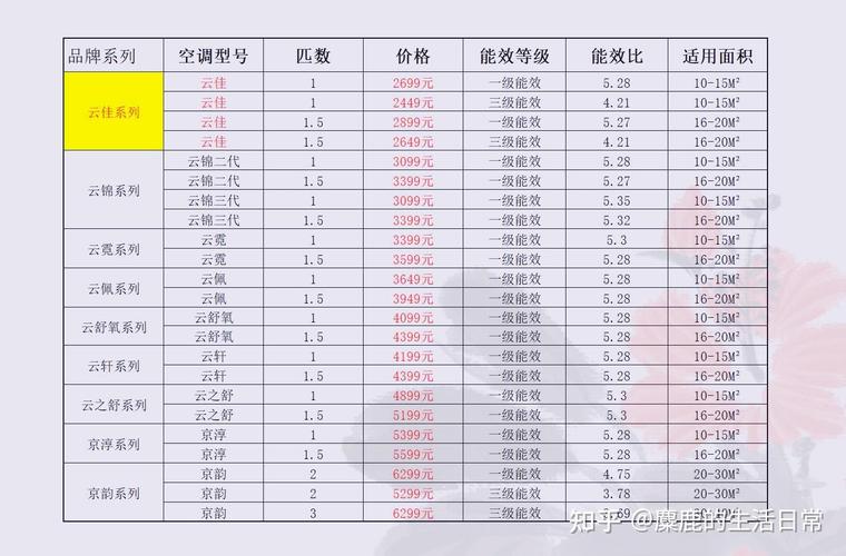 空调维修攻略：轻松解决空调难题，选购性价比高服务 家庭维修
