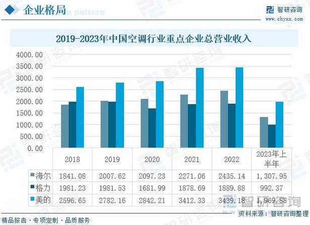 空调维修新趋势：介绍行业发展那些事儿 家庭维修