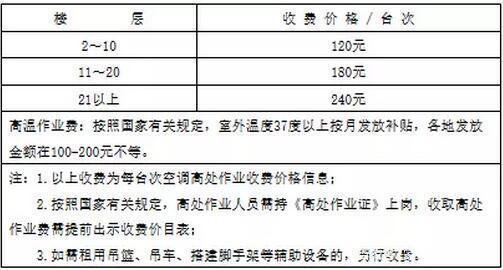 空调维修月入过万:介绍行业真实工资与职业前景 家庭维修 空调维修月入过万:介绍行业真实工资与职业前景 家庭维修