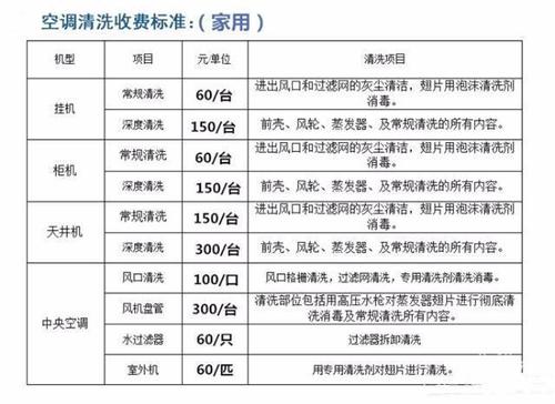 空调维修表阀快速排查指南：轻松解决故障，夏日清凉不再遥远 家庭维修