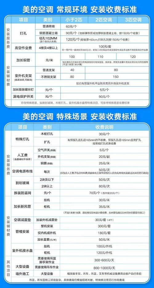 空调维修费用大盘点：了解成本，安心使用 家庭维修