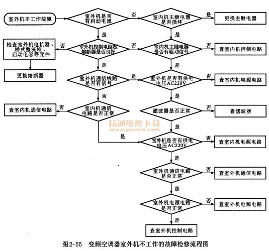 空调维修难题一招解决！空调达人教你精通空调维修方法 家庭维修