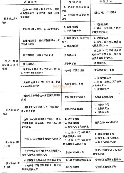 酒店空调故障不用愁，快速维修攻略大公开！ 家庭维修