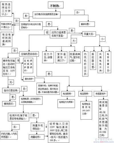 从传统维修到智能革命：空调维修进化图解 家庭维修
