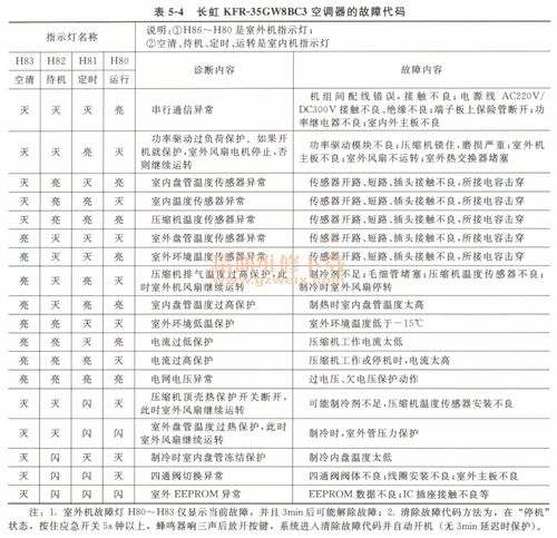 介绍长虹空调维修码：维护家电健康的“密钥” 家庭维修