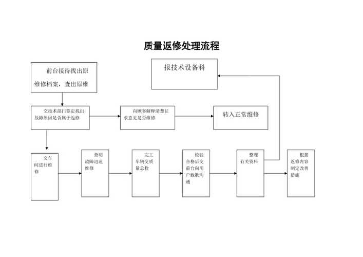以下是一篇关于高丽营空调维修的文章： 家庭维修