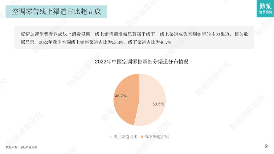 商用空调的维护与未来发展趋势 家庭维修