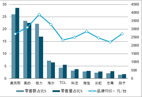 四川省空调维修行业的发展趋势与展望 家庭维修