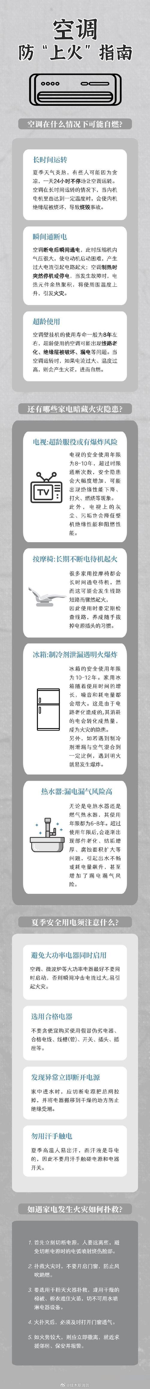 夏日清凉守护者_家庭空调维修的重要性及须知 家庭维修