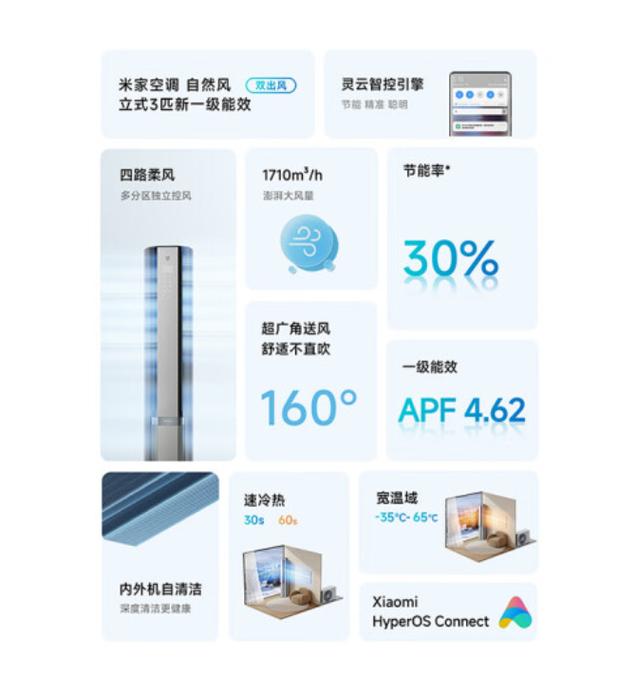 小米空调维修慢：消费者痛点与行业反思 家庭维修
