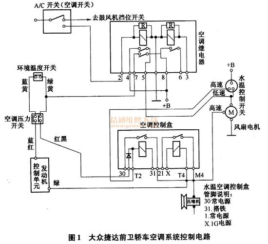 捷达车空调维修：介绍汽车空调系统的神秘面纱 家庭维修