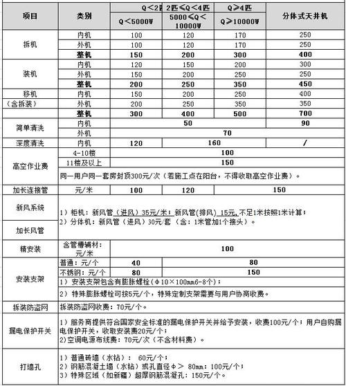 携手共筑美好家园_空调维修联络函引发的行业思考 家庭维修
