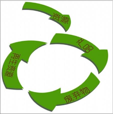 旧空调回收与再利用：绿色循环经济的方法与未来 家庭维修