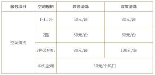 暗访空调维修店，介绍行业潜规则 家庭维修