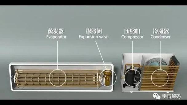 未来空调维修市场的变革与创新_全国维修空调网的前瞻 家庭维修