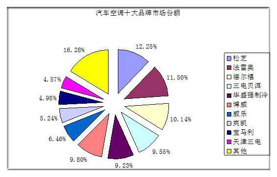 汽车空调维修：关键技术介绍与未来发展趋势 家庭维修