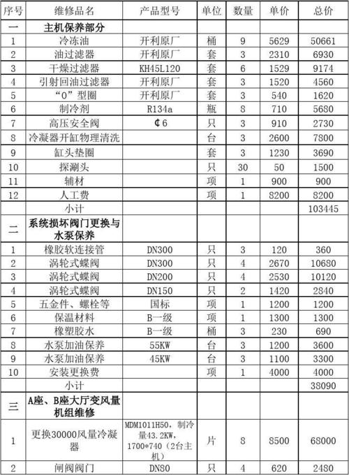 空调泵维修：价格介绍与保养建议 家庭维修