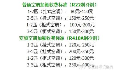 空调维修与收费：介绍行业秘密，保障家庭清凉夏日 家庭维修