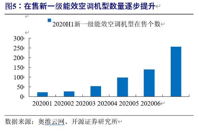 空调维修业绩的崛起：技术革新与市场需求的交响曲 家庭维修