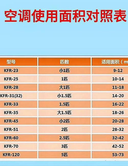 空调维修作业表：保障夏日清凉的守护者 家庭维修