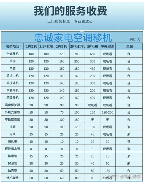 空调维修保养，品质生活之守护者_讨论保修期限与品质保障 家庭维修