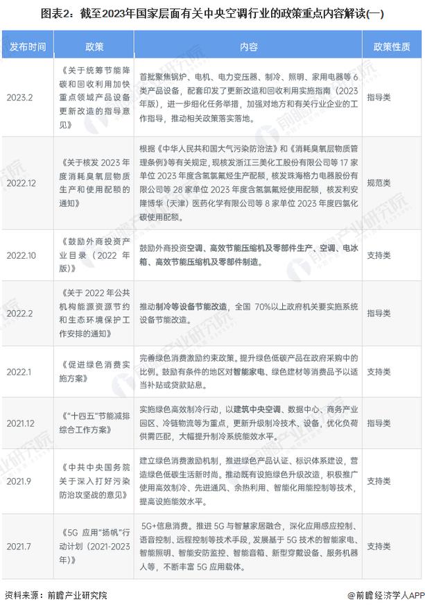 空调维修免税政策：政策解读及对消费者、企业的深远影响 家庭维修