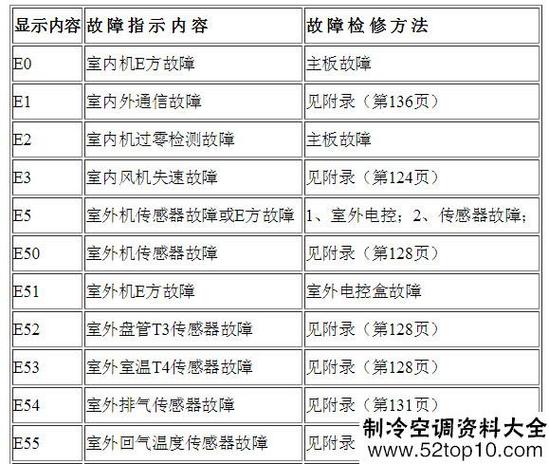 空调维修单子：介绍空调故障背后的秘密 家庭维修