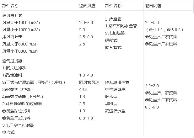 空调维修后的风速提升：介绍凉爽生活新篇章 家庭维修