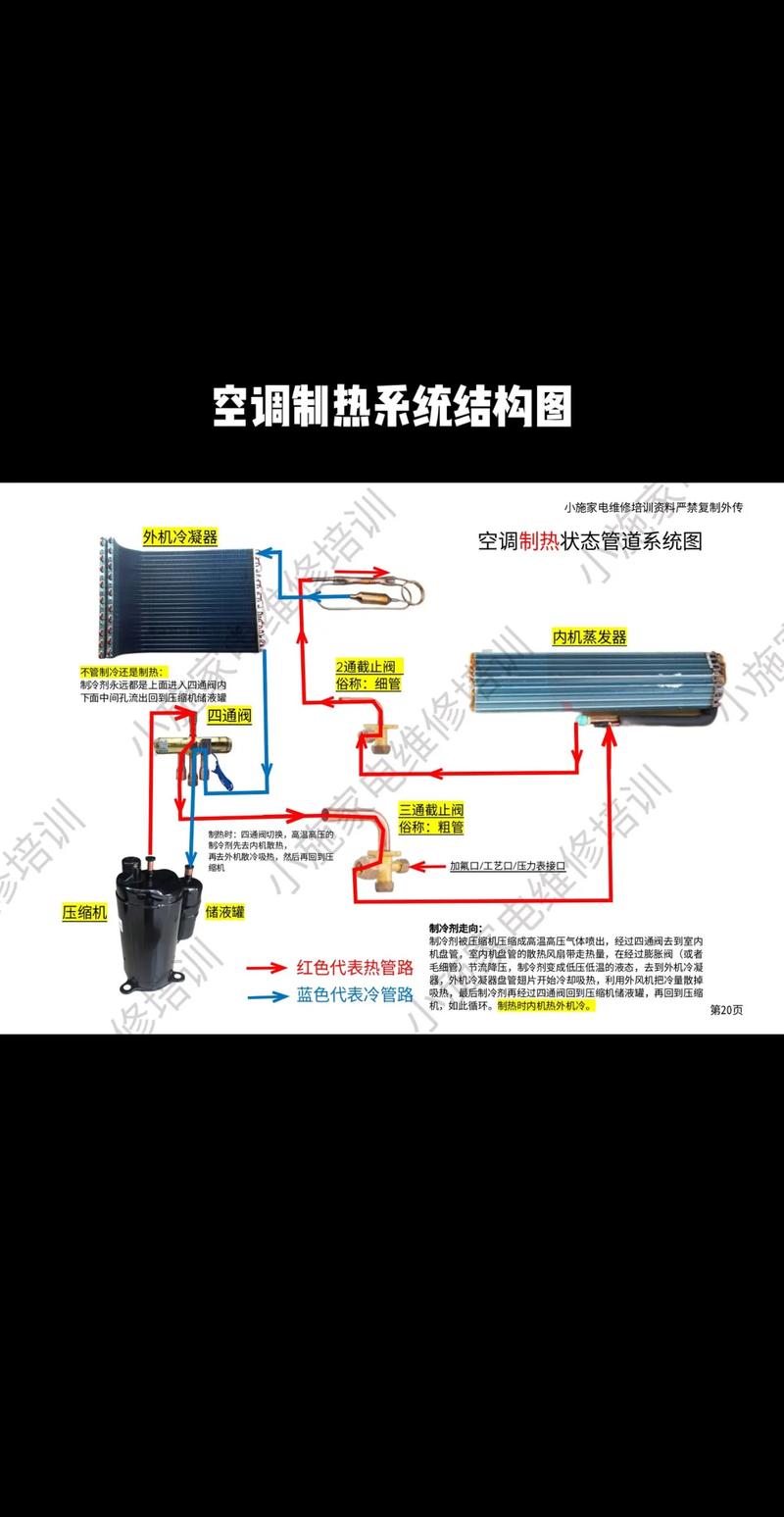 空调维修图解介绍：科技与人文的完美融合 家庭维修