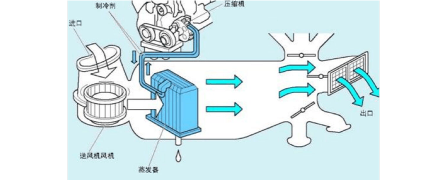 空调维修图解：介绍空调故障背后的秘密 家庭维修
