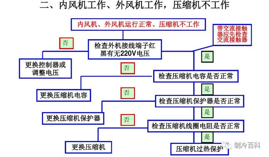 空调维修在科目三考试中的重要性及其方法介绍 家庭维修