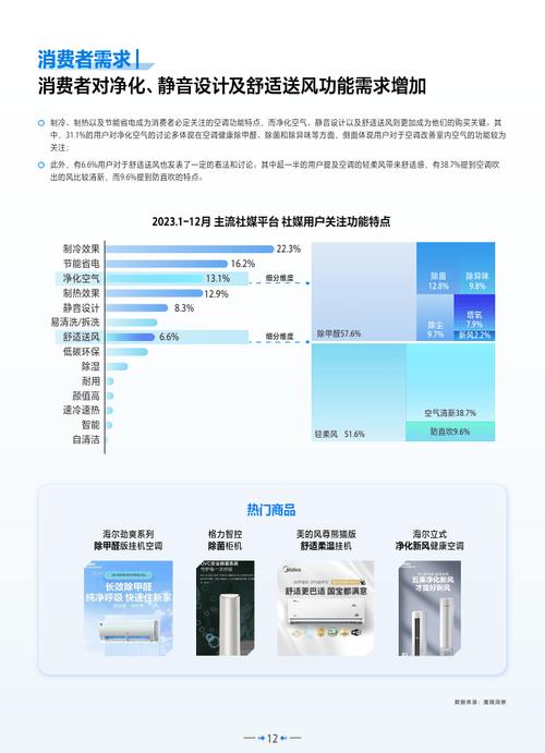 空调维修市场的淡旺季分析及未来趋势展望 家庭维修