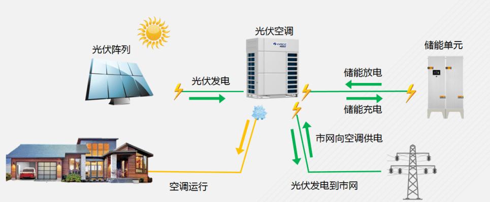 空调维修师的月薪蓝图：技术驱动下的职业新风尚 家庭维修
