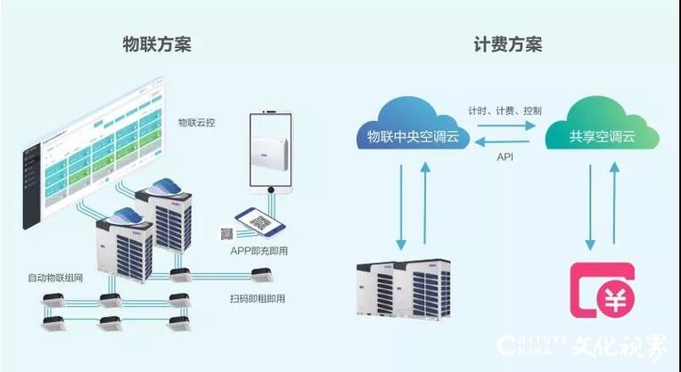 空调维修平台：科技助力，智慧生活新篇章 家庭维修