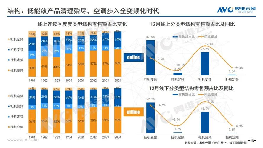空调维修排队现象介绍与未来展望 家庭维修