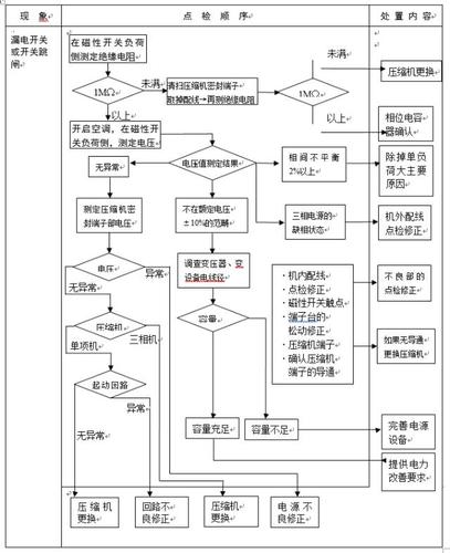 空调维修方法图解：轻松掌握空调故障排查方法 家庭维修